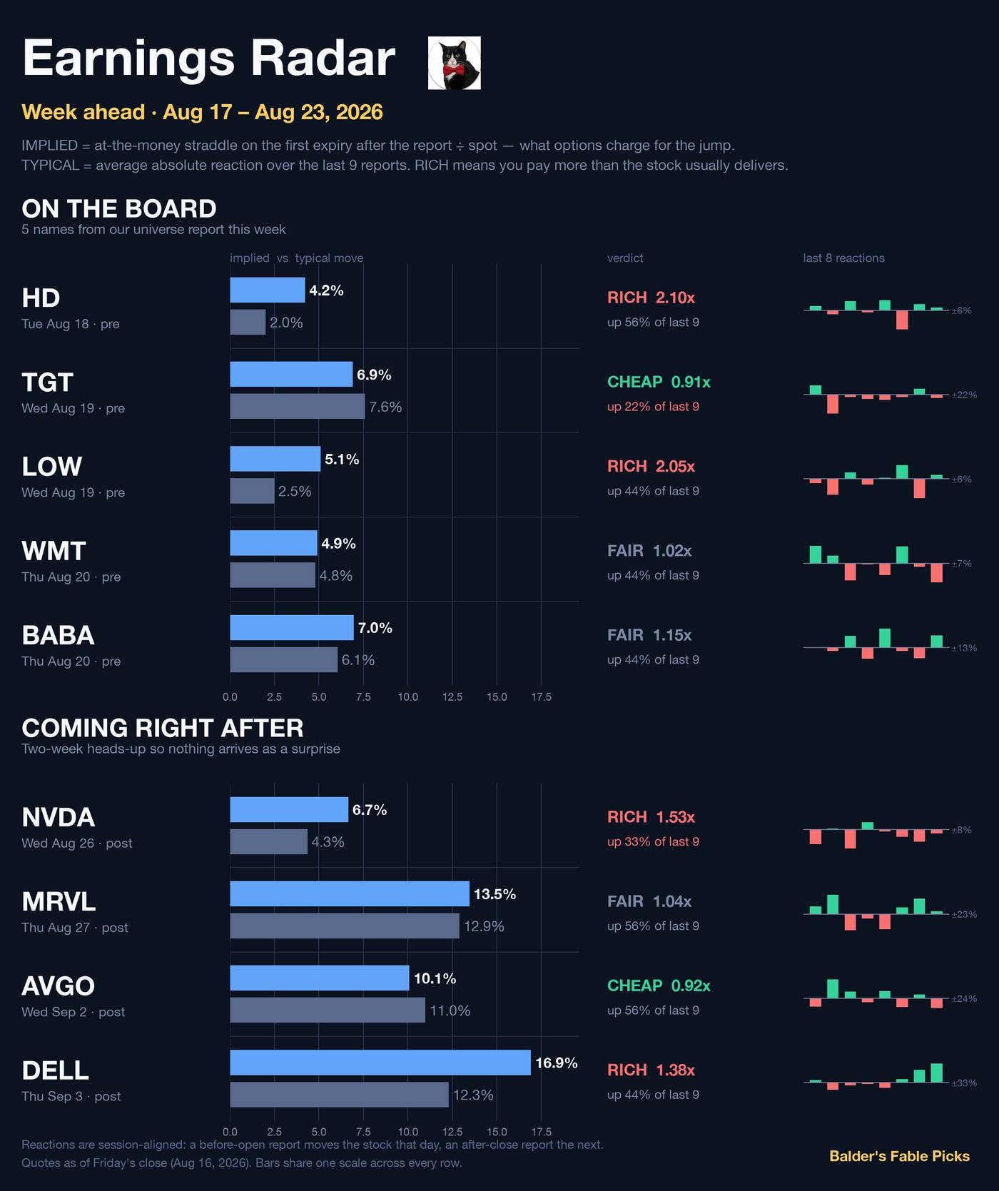 Earnings Radar