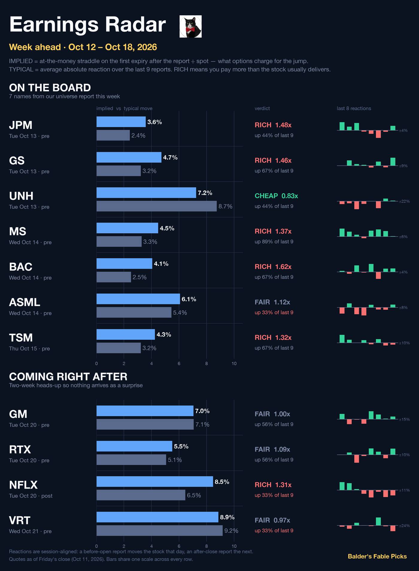 Earnings Radar