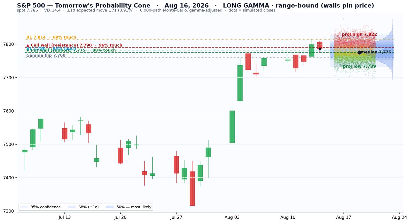 SPX cone